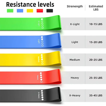 LOYPHARD Resistance Bands Set – Yoga & Fitness Loop Bands for Legs, Squats, Hip & Full Body Training.