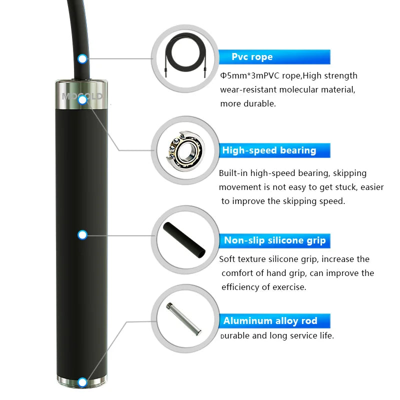 LOYPHARD Smart Boxing Jump Rope Adjustable Speed Rope for Fitness & Weight Loss.